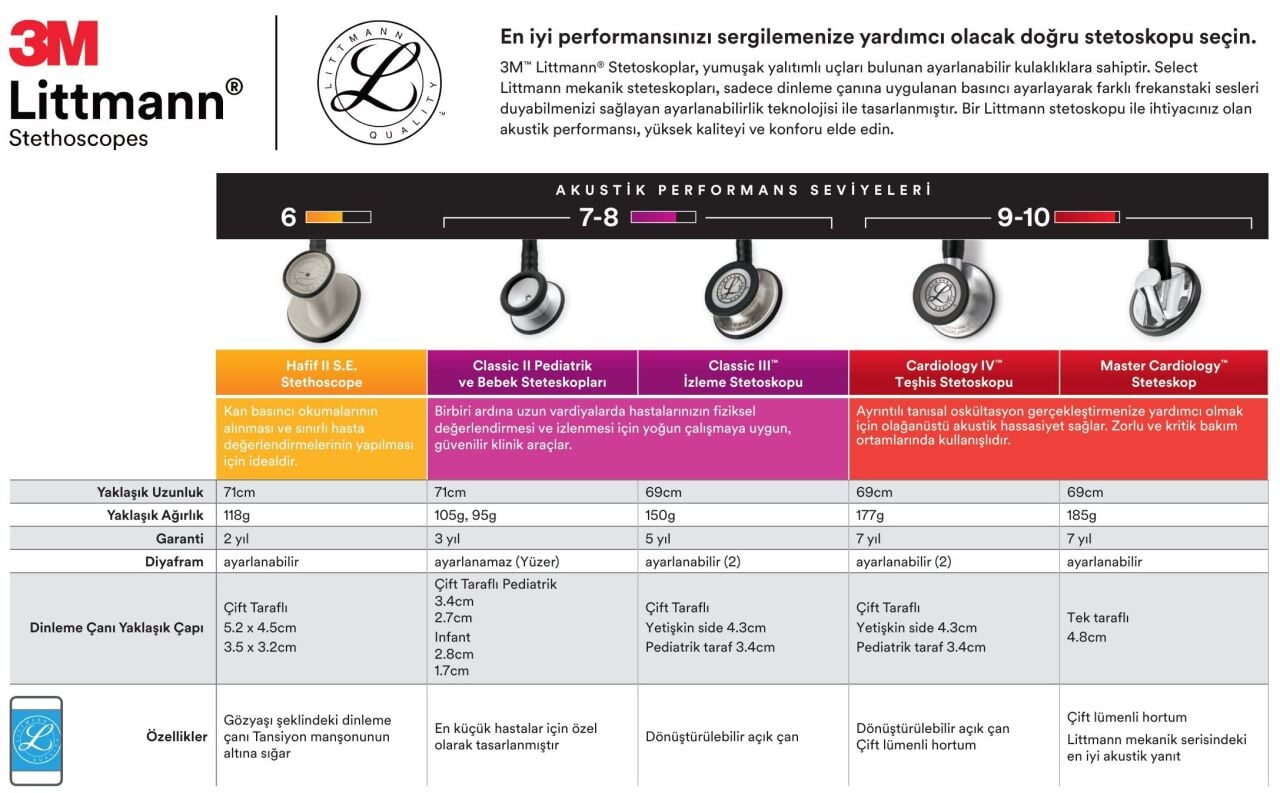 LİTTMANN STETOSKOP KARŞILAŞTIRMASI: CLASSİC III, CARDİOLOGY IV VE MASTER CARDİOLOGY ARASINDAKİ FARKLAR NELERDİR?